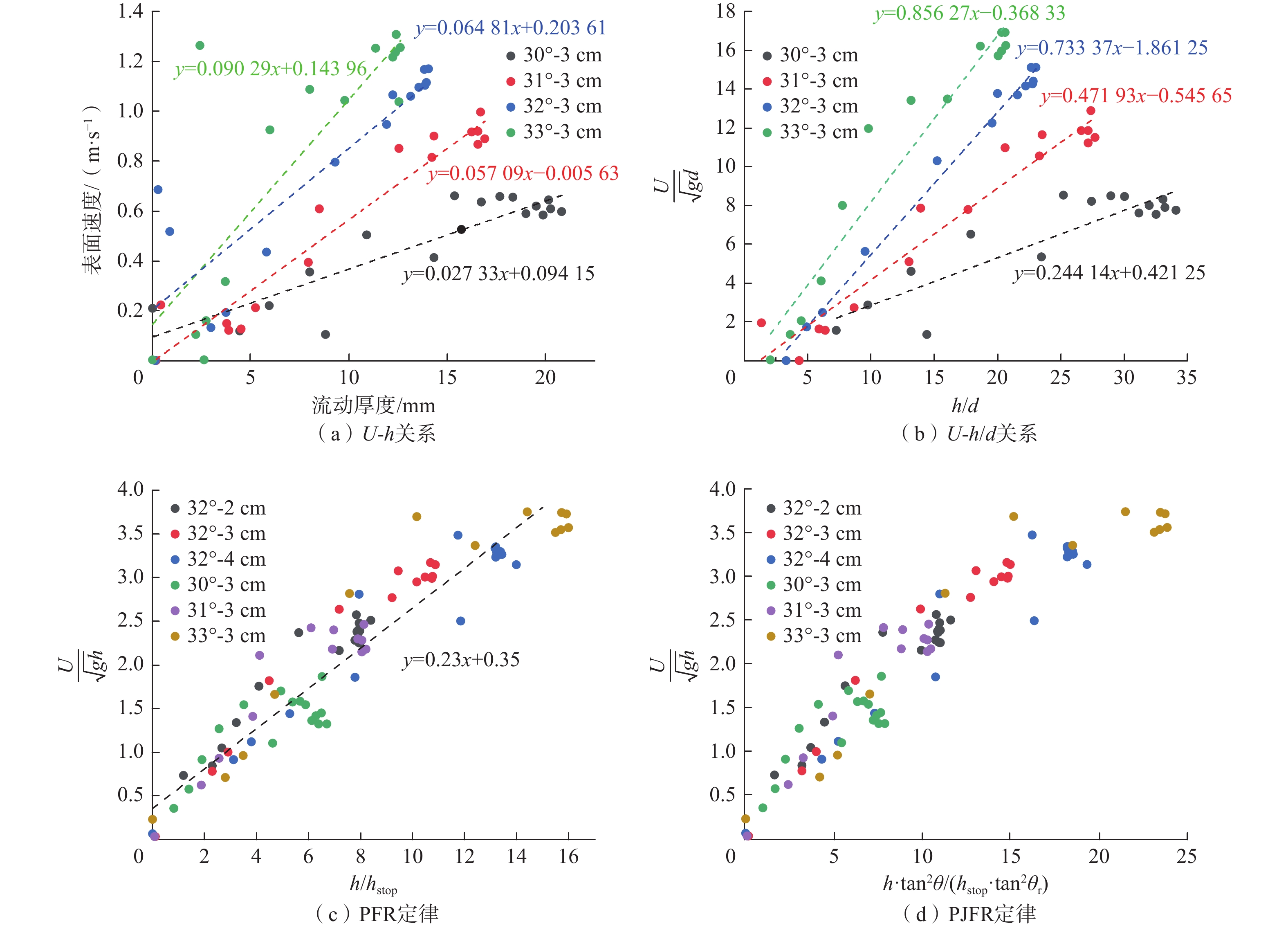 基于斜槽试验的颗粒流动力学特性研究