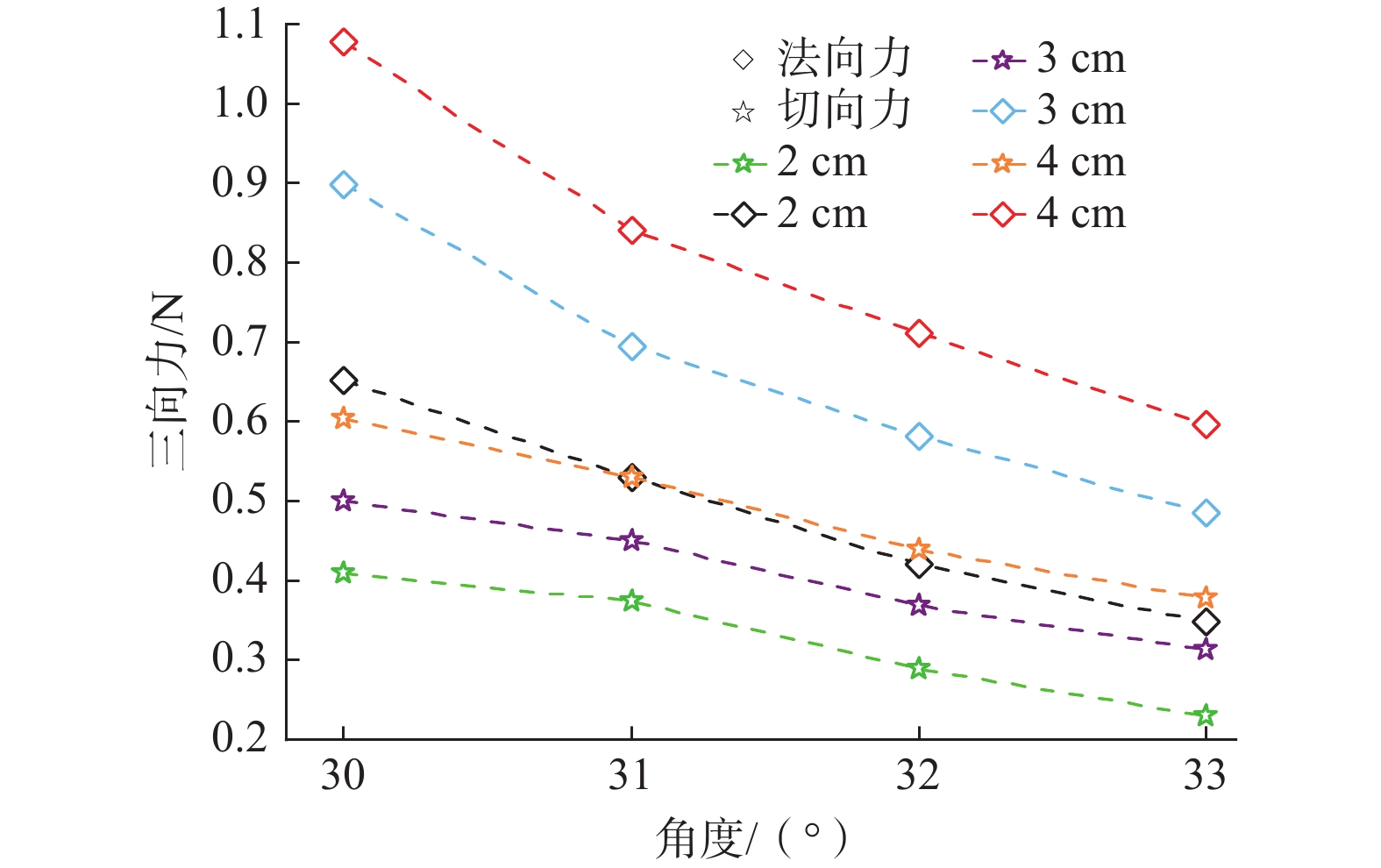 基于斜槽试验的颗粒流动力学特性研究
